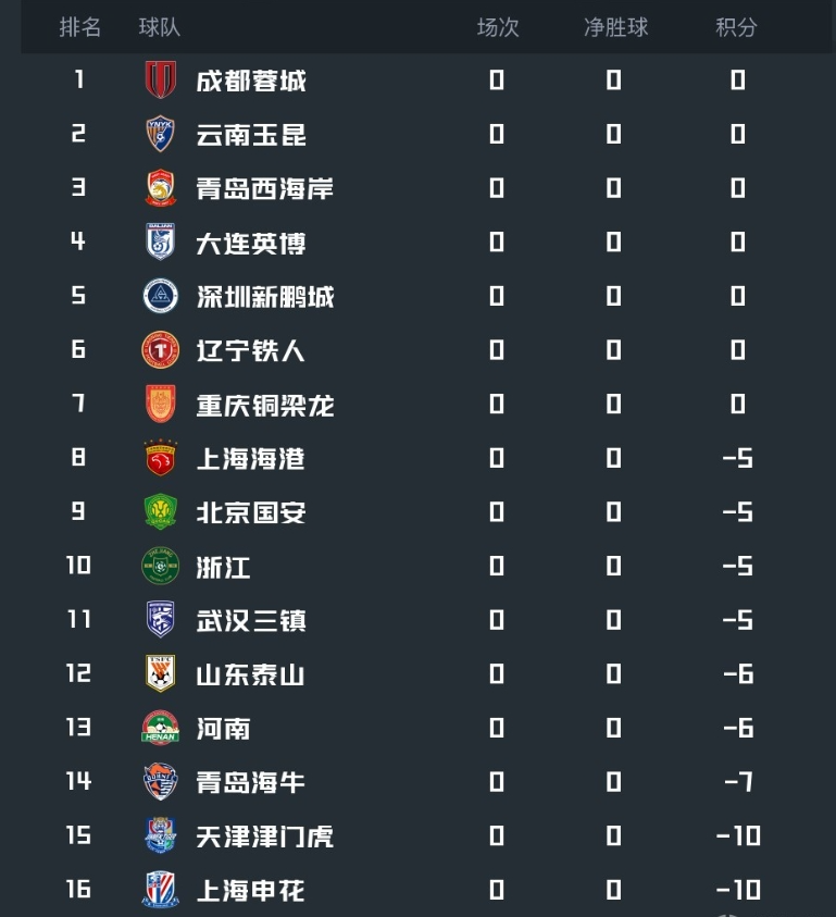 足球直播-中超前瞻|-6分起步、窗口期零支出，泰山新赛季走向何方？